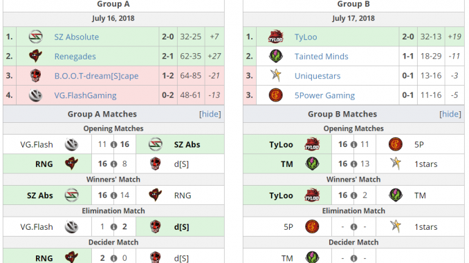 รายงานผลการแข่งขัน The Asia Minor Championship รายงานผลการแข่งขัน The Asia Minor Championship