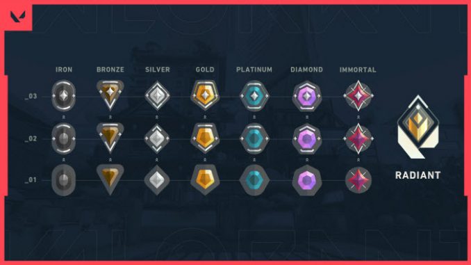 valorant-ranks_feature