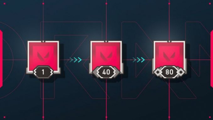 Valorant account levels